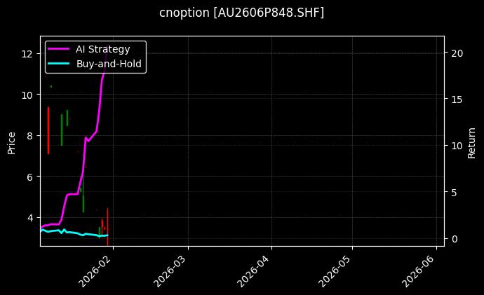 cnoption_AU2606P848.SHF_chart