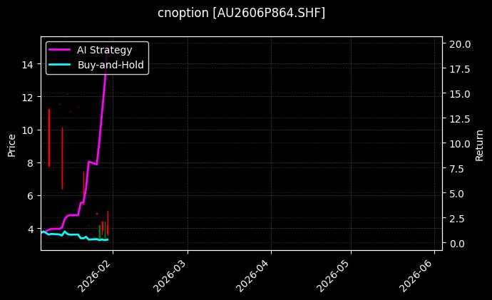 cnoption_AU2606P864.SHF_chart