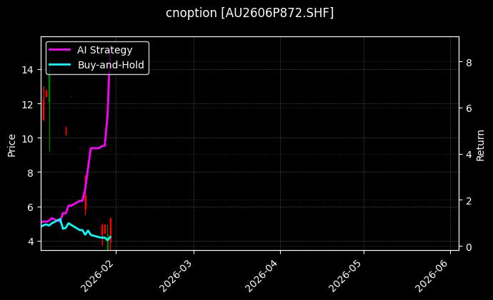 cnoption_AU2606P872.SHF_chart