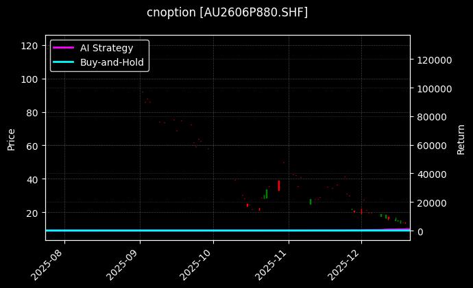 黄金期权2606P880[AU2606P880.SHF]图表
