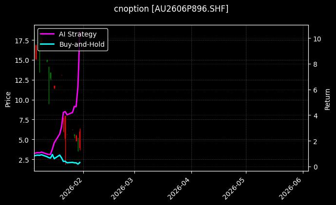 cnoption_AU2606P896.SHF_chart