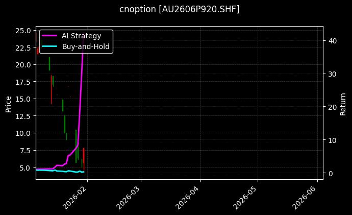 cnoption_AU2606P920.SHF_chart