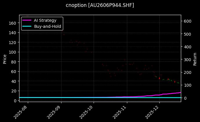 cnoption_AU2606P944.SHF_chart