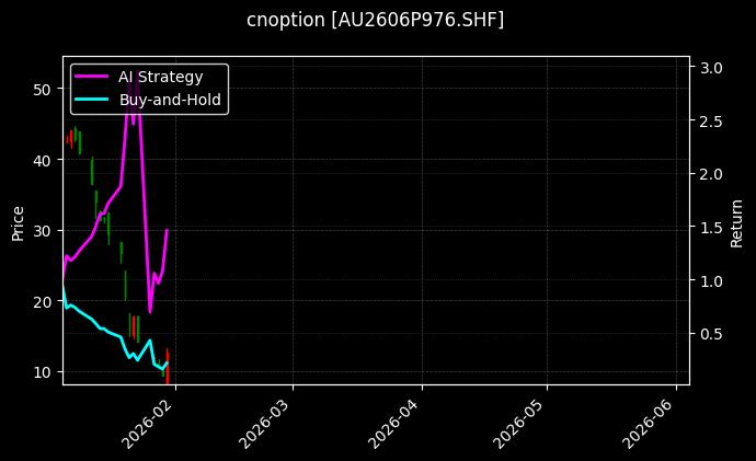 cnoption_AU2606P976.SHF_chart