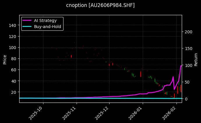 黄金期权2606P984[AU2606P984.SHF]图表