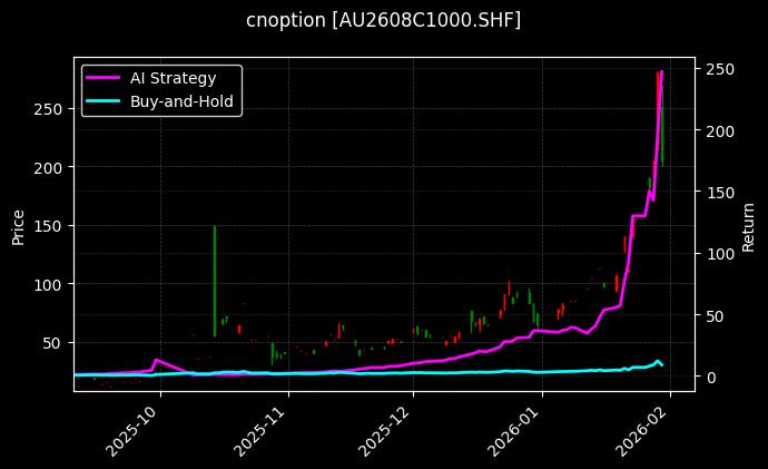 黄金期权2608C1000[AU2608C1000.SHF]图表