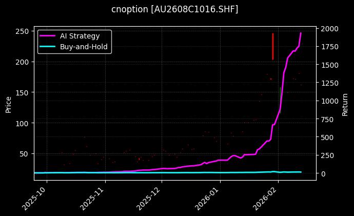 黄金期权2608C1016[AU2608C1016.SHF]图表