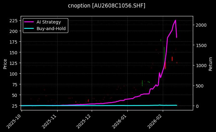 cnoption_AU2608C1056.SHF_chart