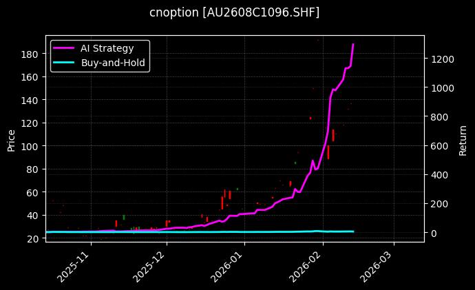 cnoption_AU2608C1096.SHF_chart