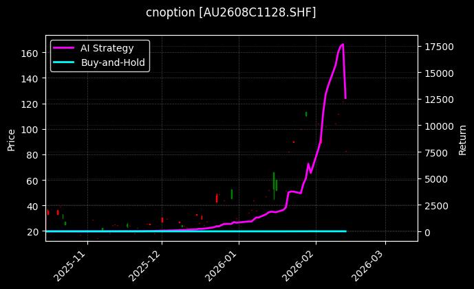 cnoption_AU2608C1128.SHF_chart