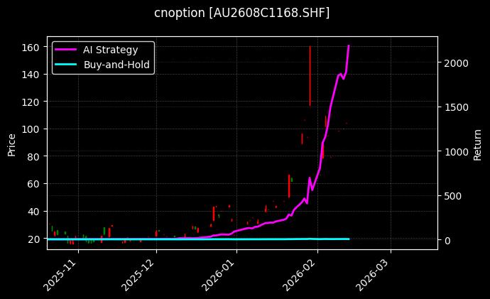 cnoption_AU2608C1168.SHF_chart