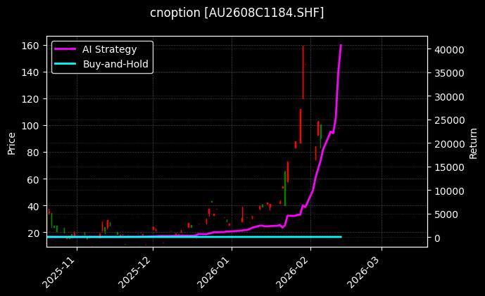 cnoption_AU2608C1184.SHF_chart