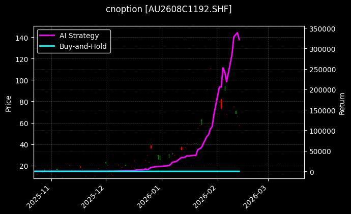 黄金期权2608C1192[AU2608C1192.SHF]图表