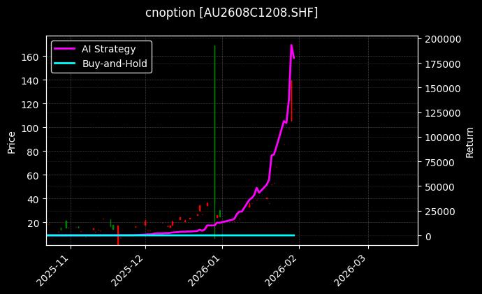 cnoption_AU2608C1208.SHF_chart