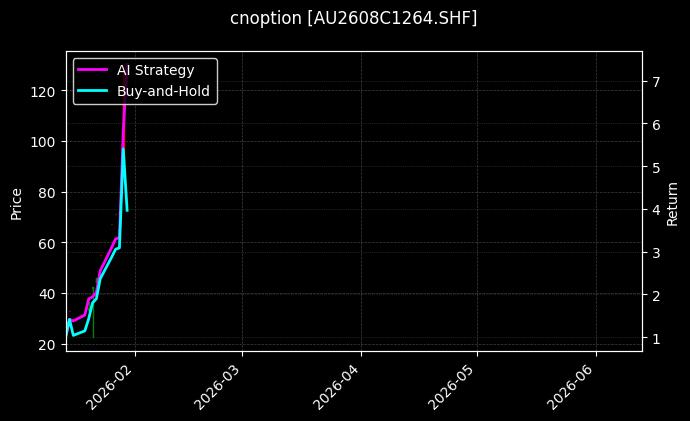 cnoption_AU2608C1264.SHF_chart