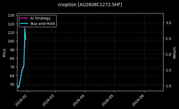 cnoption_AU2608C1272.SHF_chart