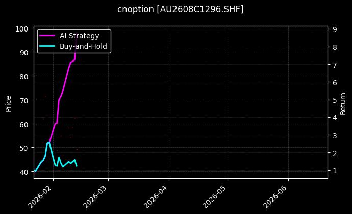cnoption_AU2608C1296.SHF_chart