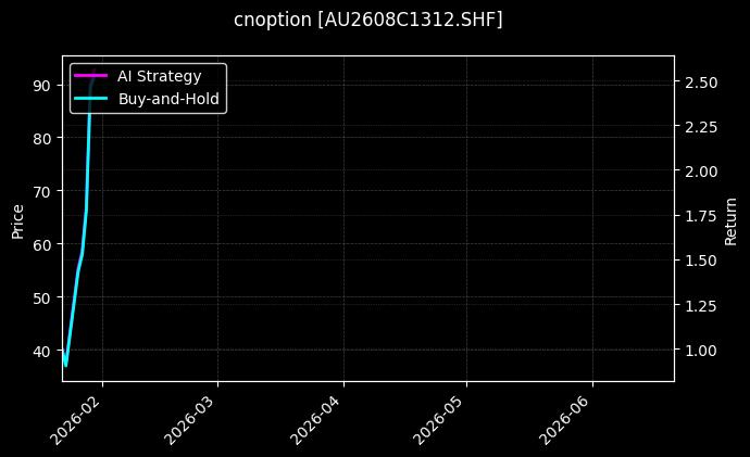 cnoption_AU2608C1312.SHF_chart