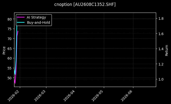 cnoption_AU2608C1352.SHF_chart