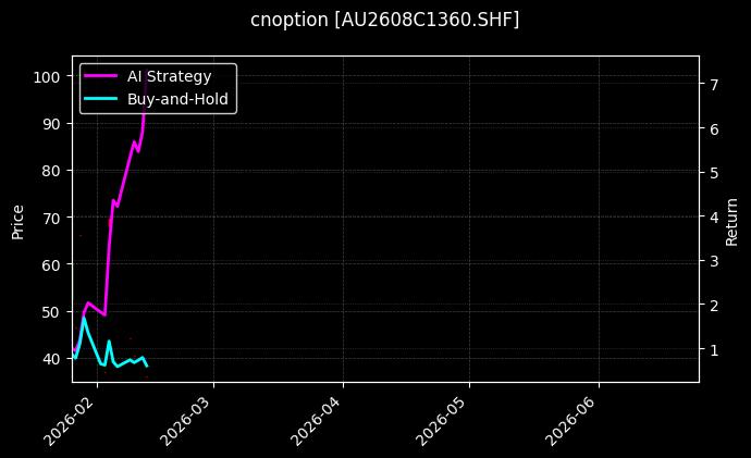 cnoption_AU2608C1360.SHF_chart