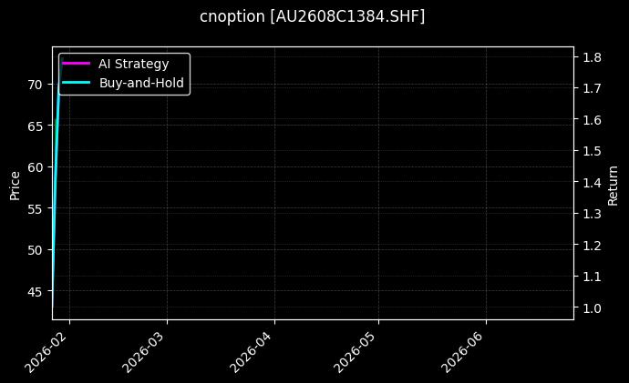 cnoption_AU2608C1384.SHF_chart