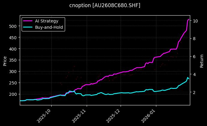 黄金期权2608C680[AU2608C680.SHF]图表