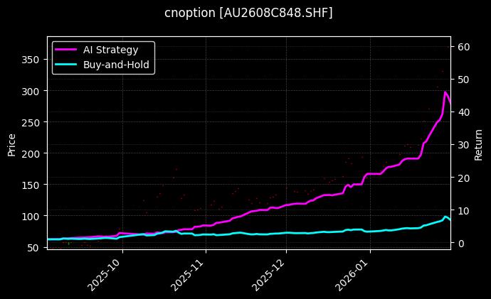 cnoption_AU2608C848.SHF_chart