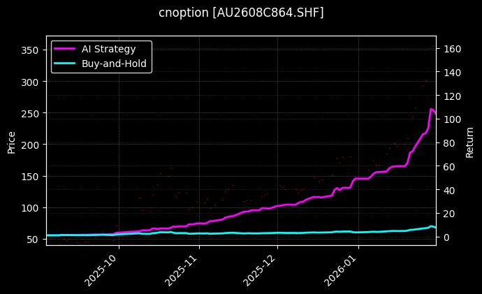 黄金期权2608C864[AU2608C864.SHF]图表