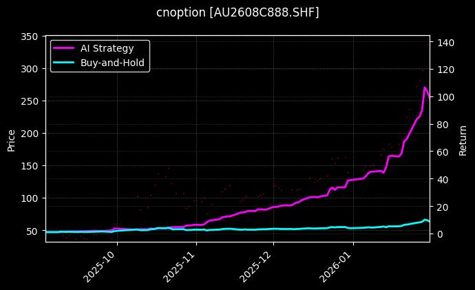 黄金期权2608C888[AU2608C888.SHF]图表