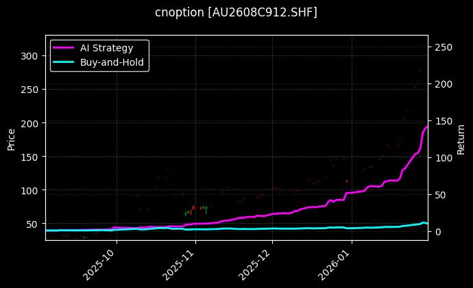 黄金期权2608C912[AU2608C912.SHF]图表