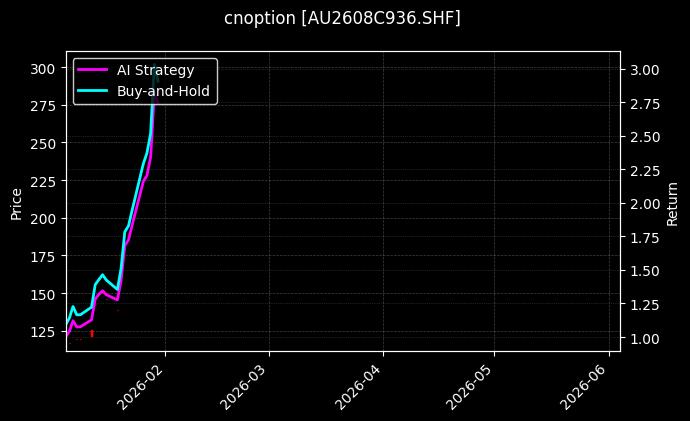黄金期权2608C936[AU2608C936.SHF]图表