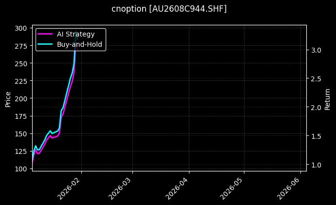 黄金期权2608C944[AU2608C944.SHF]图表