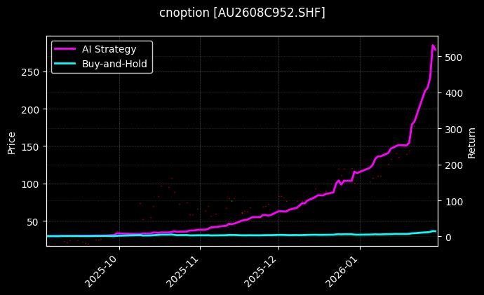 黄金期权2608C952[AU2608C952.SHF]图表