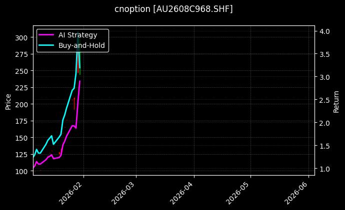 cnoption_AU2608C968.SHF_chart