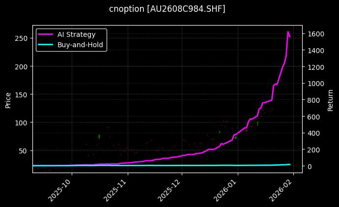 黄金期权2608C984[AU2608C984.SHF]图表