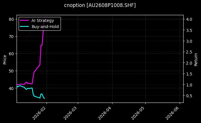 黄金期权2608P1008[AU2608P1008.SHF]图表