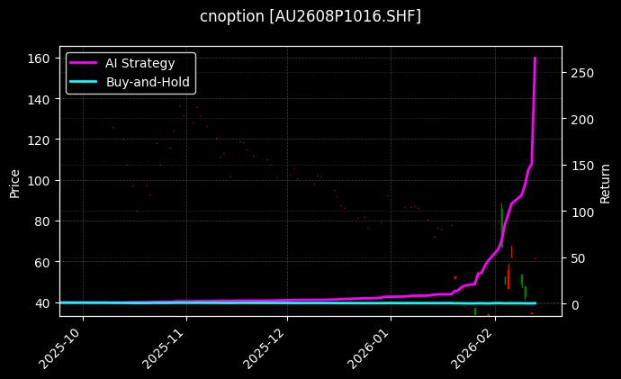 黄金期权2608P1016[AU2608P1016.SHF]图表