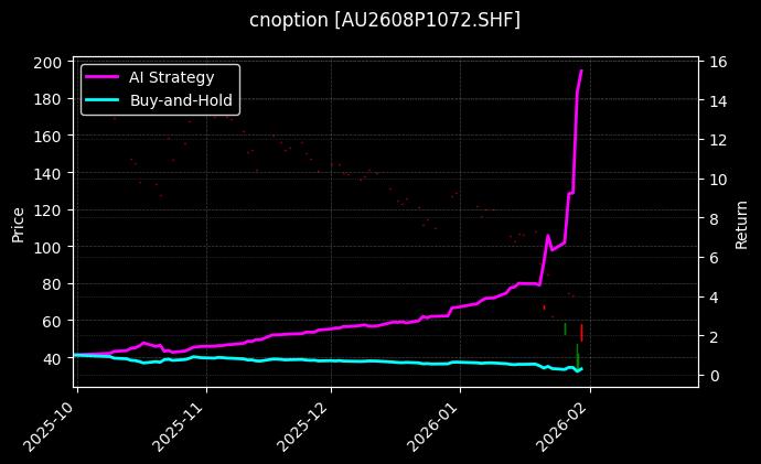 黄金期权2608P1072[AU2608P1072.SHF]图表