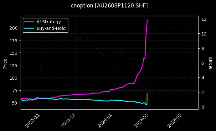 黄金期权2608P1120[AU2608P1120.SHF]图表