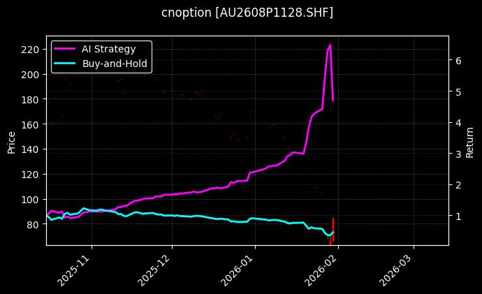 黄金期权2608P1128[AU2608P1128.SHF]图表