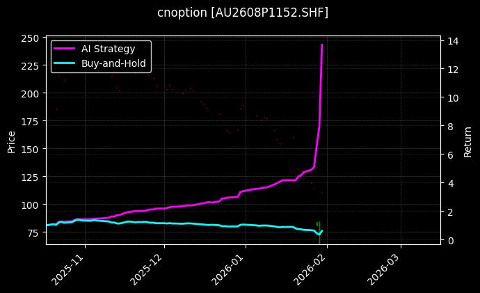 黄金期权2608P1152[AU2608P1152.SHF]图表