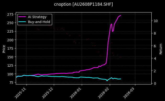 黄金期权2608P1184[AU2608P1184.SHF]图表