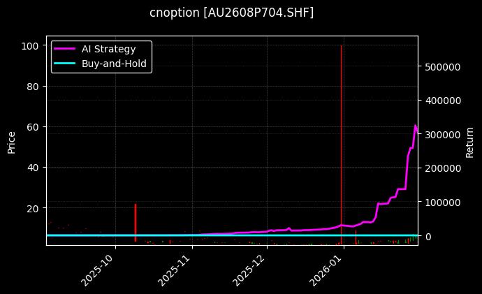 cnoption_AU2608P704.SHF_chart
