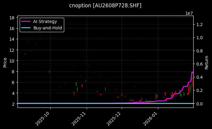 cnoption_AU2608P728.SHF_chart