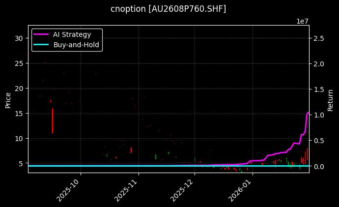 cnoption_AU2608P760.SHF_chart