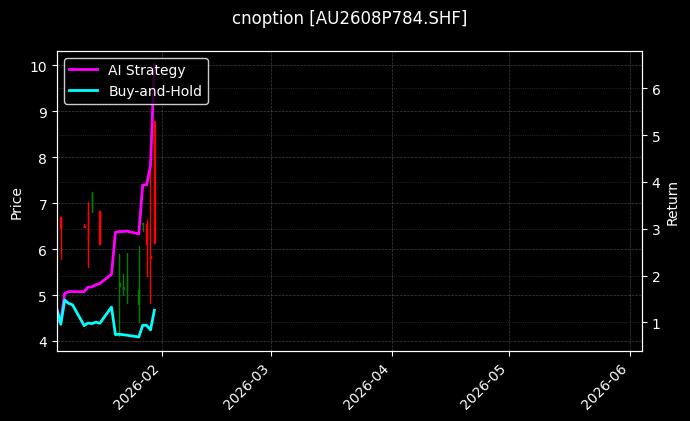 cnoption_AU2608P784.SHF_chart