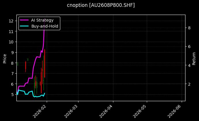 cnoption_AU2608P800.SHF_chart
