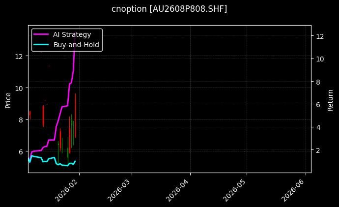 cnoption_AU2608P808.SHF_chart