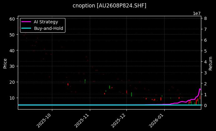 cnoption_AU2608P824.SHF_chart