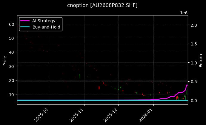 cnoption_AU2608P832.SHF_chart